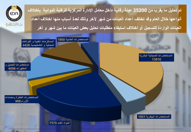 إجمالى التحاليل