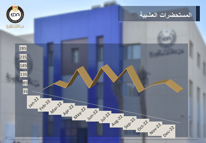 المستحضرات العشبية