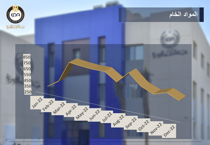 المواد الخام